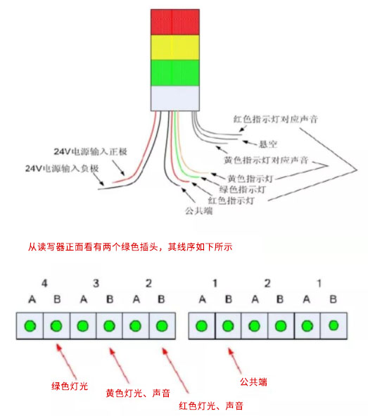 三色警示灯