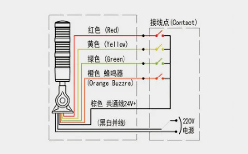机床警示灯